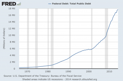 National-Debt-2014